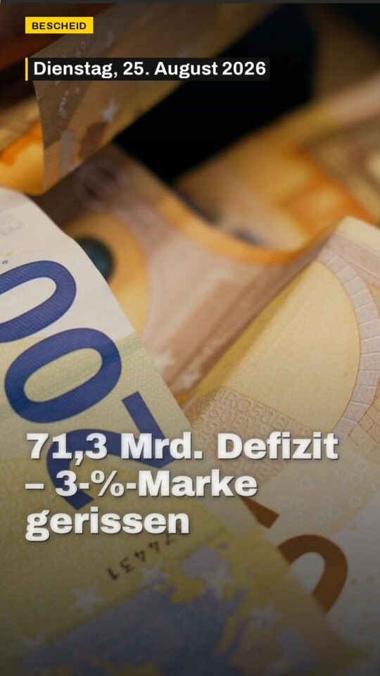 Erstes Bild der Ausgabe: 71,3 Mrd. Defizit – 3-%-Marke gerissen